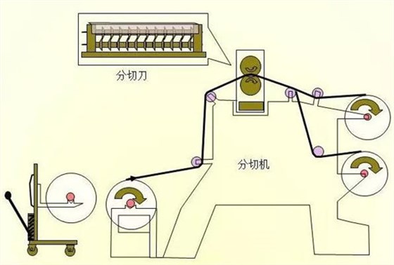 锂电池生产5