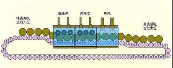 锂电池生产13