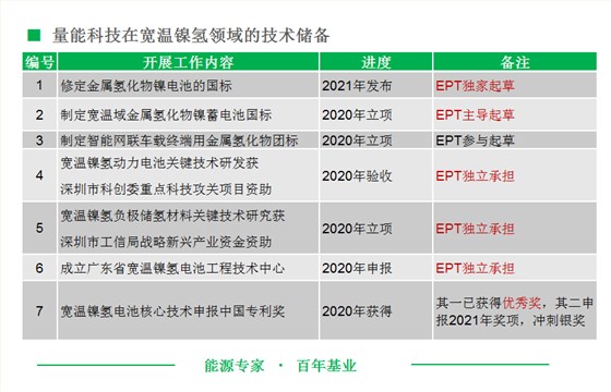 宽温镍氢电池技术